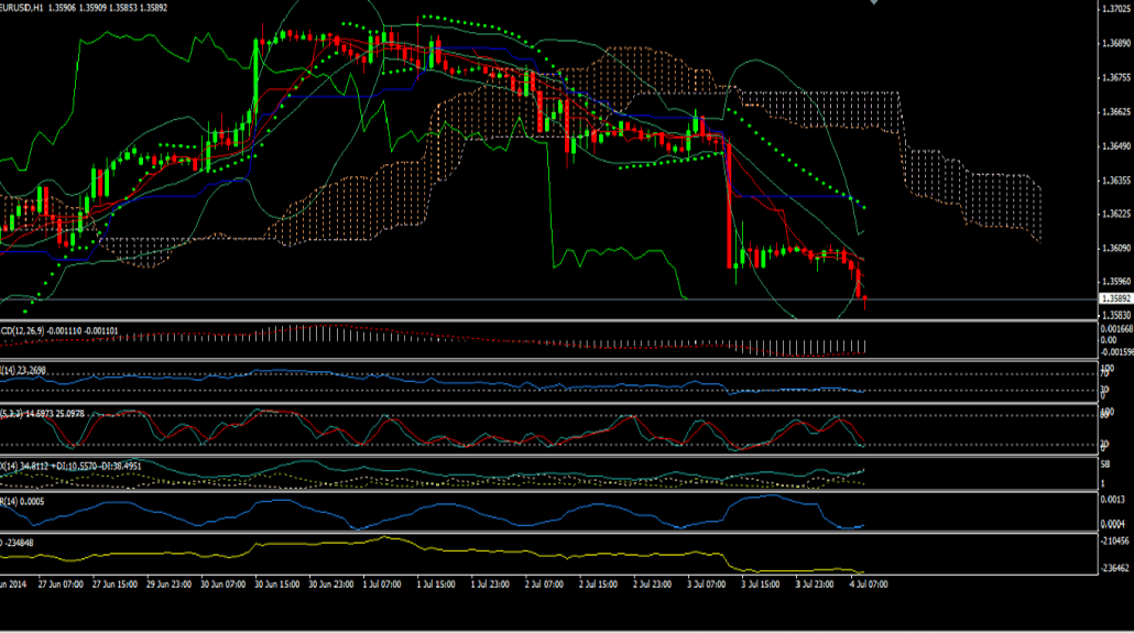 Typical-Retail-Trader-Chart